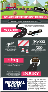 auto accidents caused by debris on roads - infographic