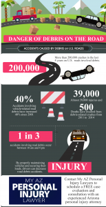Infographic: dangers on the road